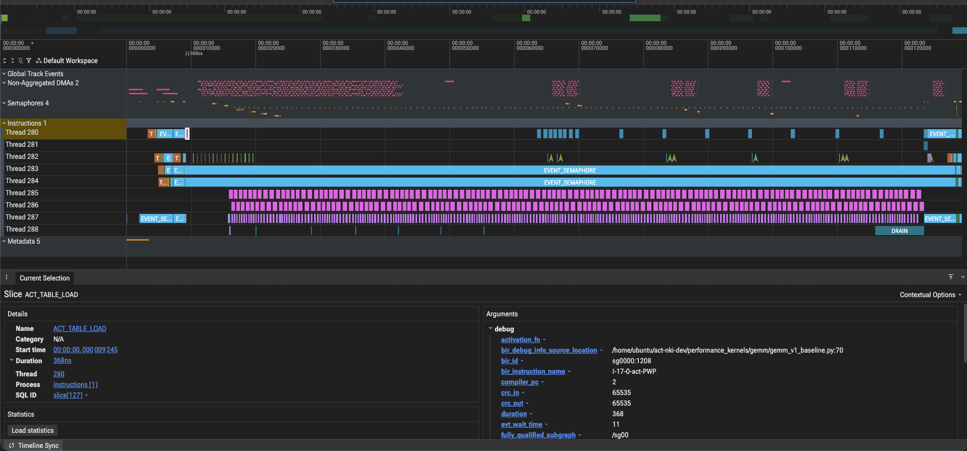 Baseline kernel profiling view